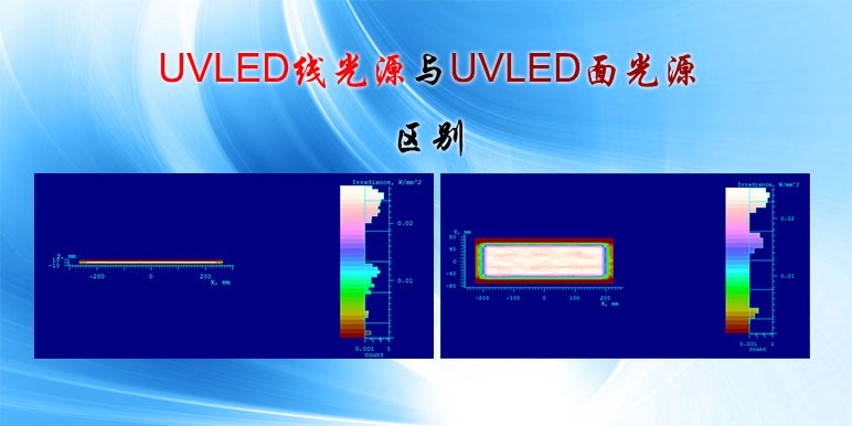 【UV光源】UVLED线光源和UVLED面光源的区别