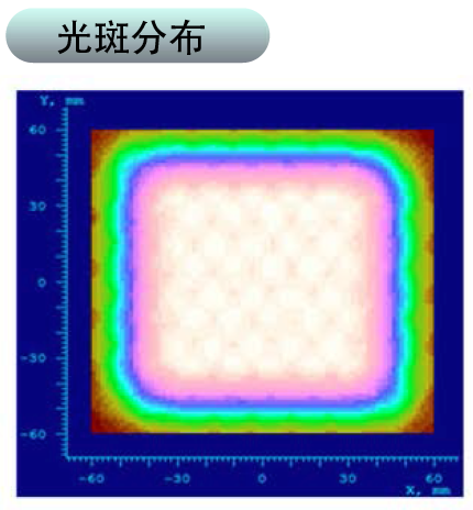 光斑均匀度