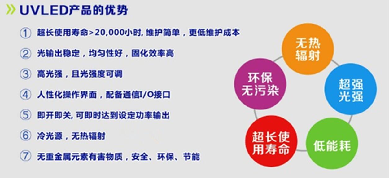 政策支持助力uvled发展腾飞13048834002