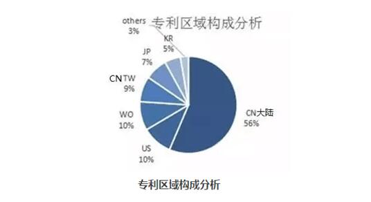 UVLED专利 13048834002 维海立信